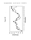 siRNA targeting apolipoprotein B (APOB) diagram and image