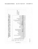 siRNA targeting apolipoprotein B (APOB) diagram and image