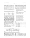 siRNA targeting apolipoprotein B (APOB) diagram and image