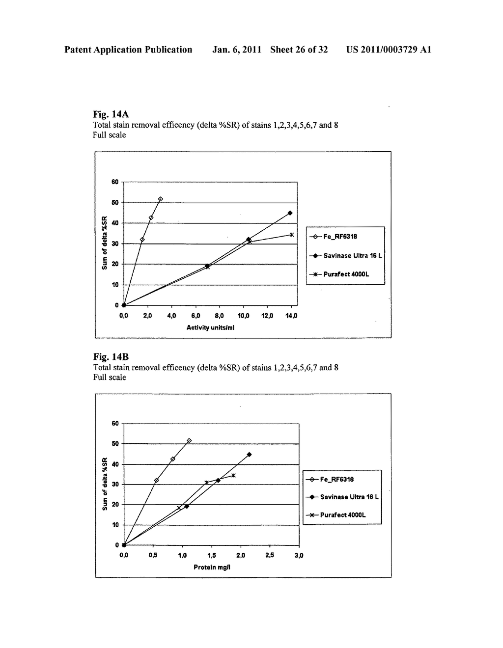 Novel fungal protease and use thereof - diagram, schematic, and image 27