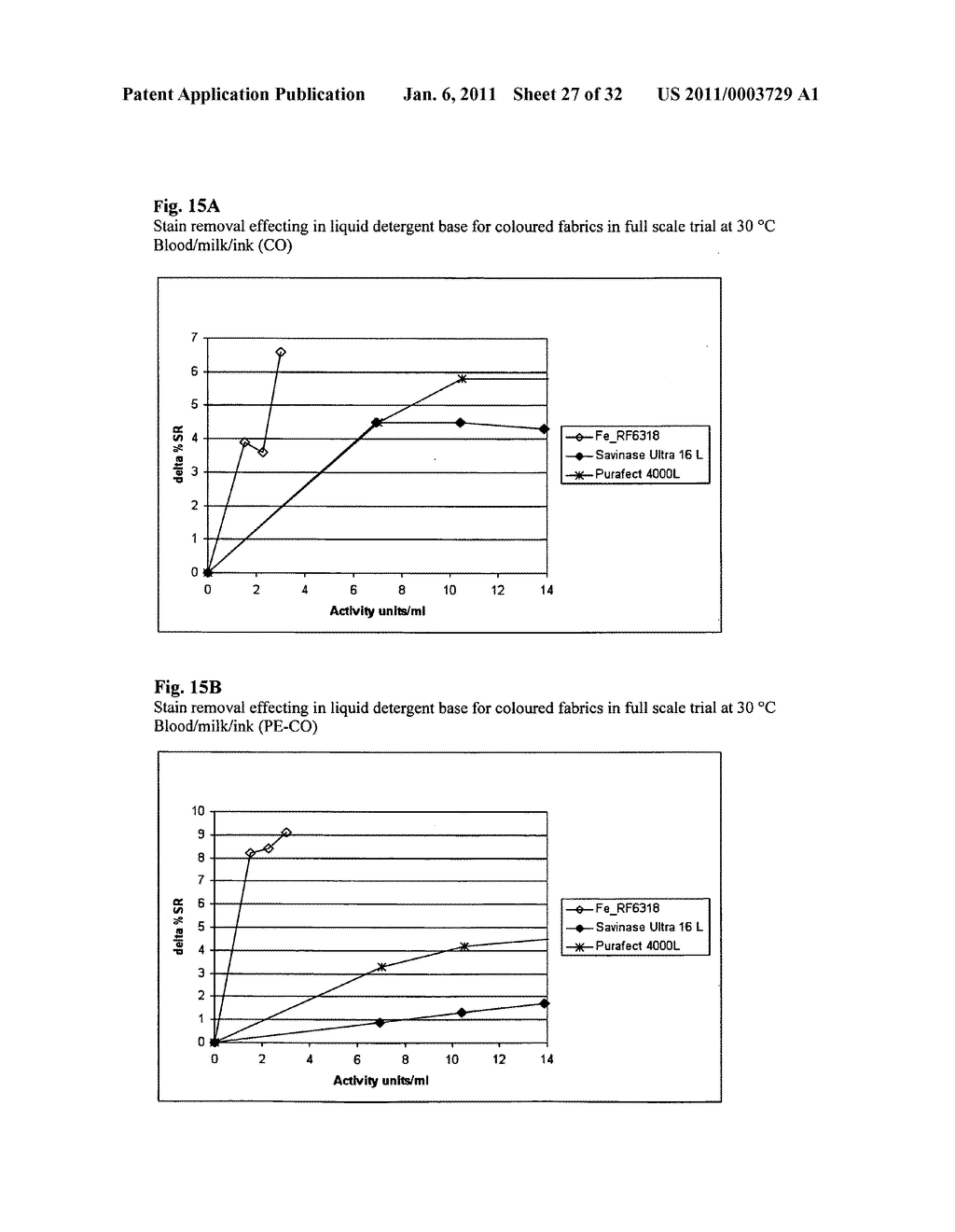 Novel fungal protease and use thereof - diagram, schematic, and image 28