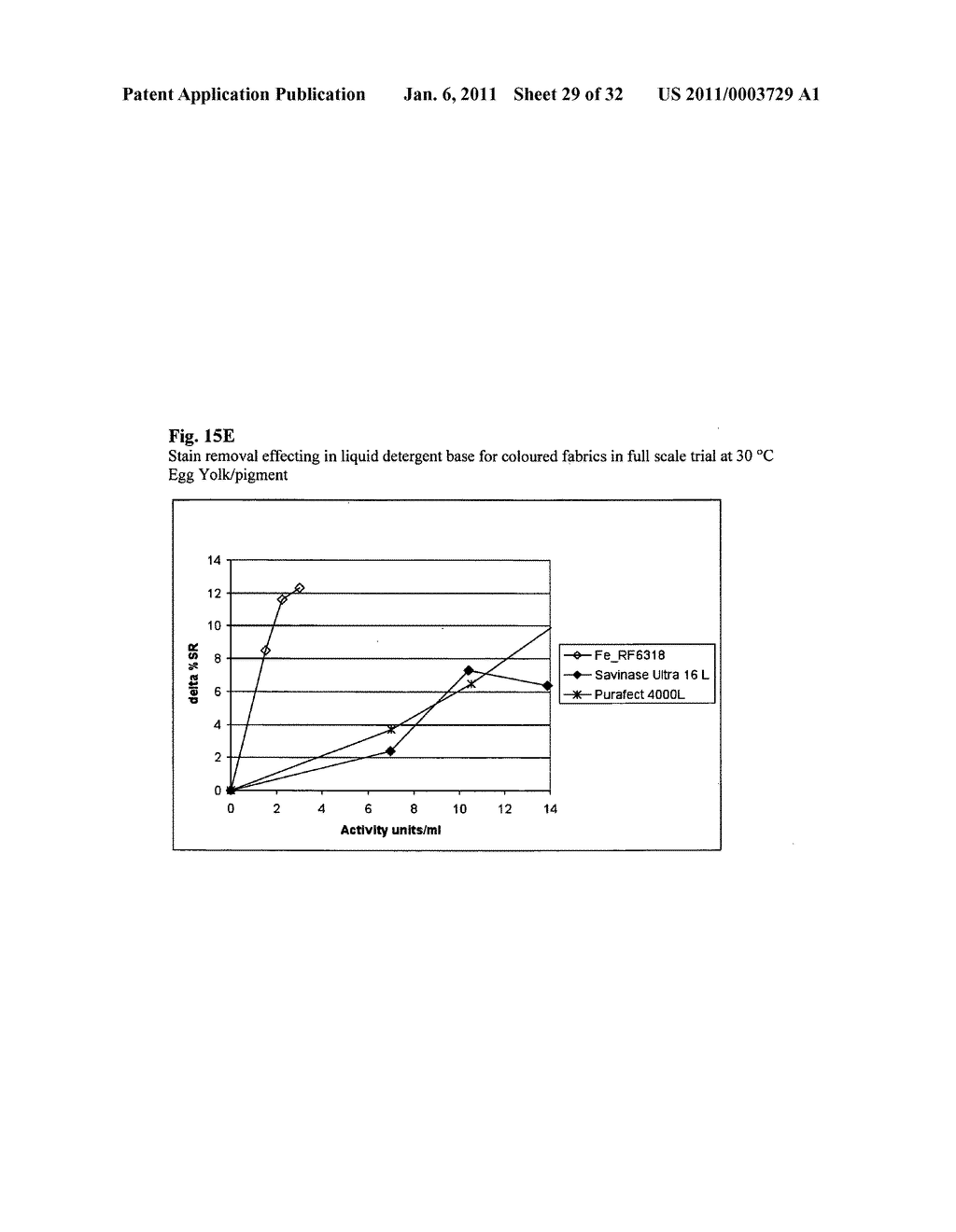 Novel fungal protease and use thereof - diagram, schematic, and image 30