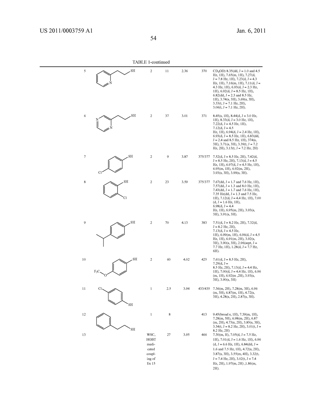 NON-BASIC MELANIN CONCENTRATING HORMONE RECEPTOR-1 ANTAGONISTS AND METHODS - diagram, schematic, and image 55