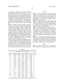 Inhibitors of Acetyl-CoA Carboxylase for Treatment of Neuronal Hypometabolism diagram and image