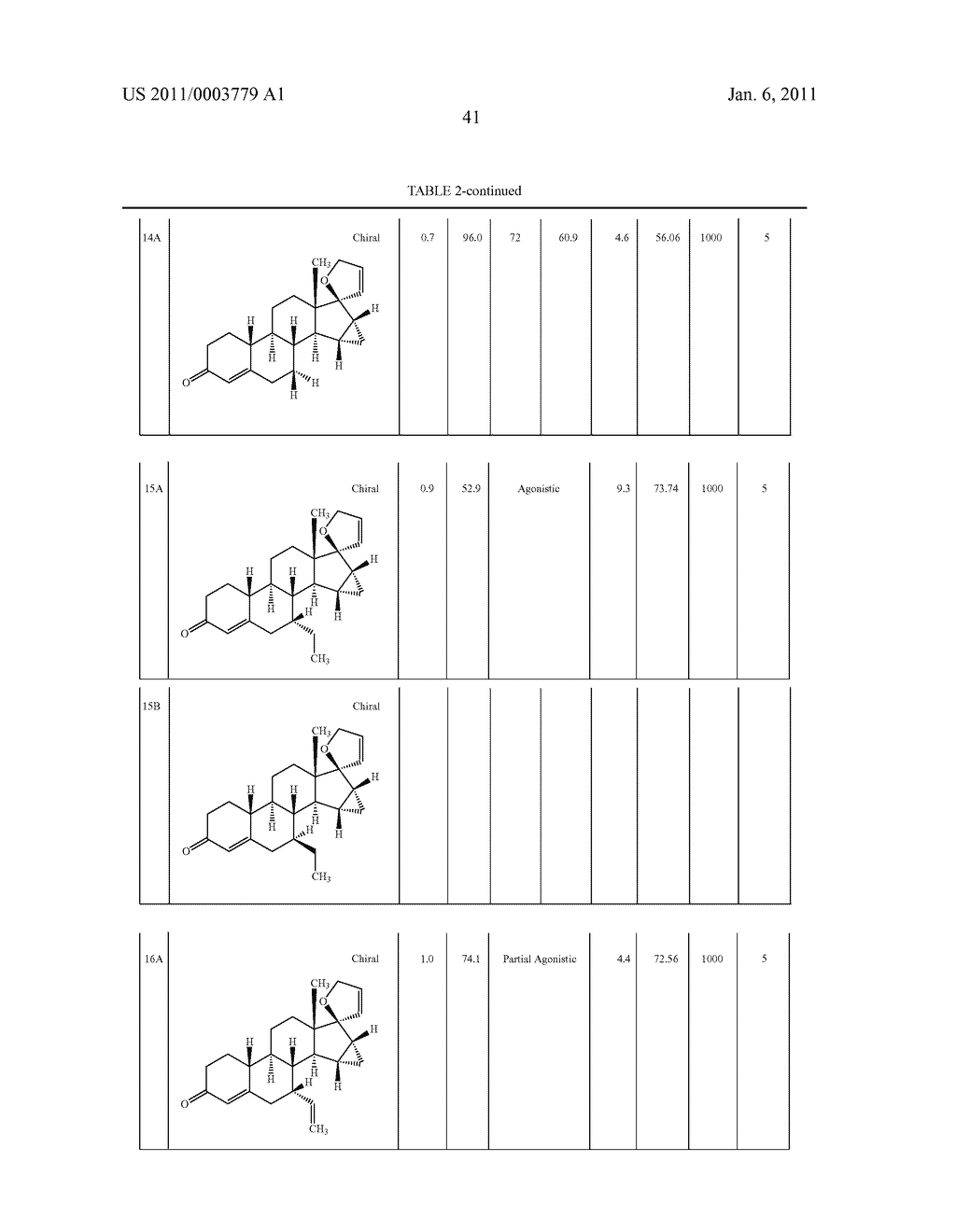 15, 16-METHYLENE-17-(1'-PROPENYL)-17,3'-OXIDOESTRA-4-EN-3-ONE DERIVATIVE , USE THEREOF, AND MEDICAMENT CONTAINING SAID DERIVATIVE - diagram, schematic, and image 42