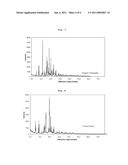 Prasugrel Salts with Improved Properties diagram and image