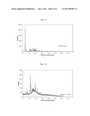 Prasugrel Salts with Improved Properties diagram and image