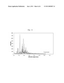 Prasugrel Salts with Improved Properties diagram and image