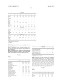 STABILIZED, ANTIMICROBIALLY EFFECTIVE COMPOSITION WITH A CONTENT OF BISPYRIDINIUM ALKANE diagram and image