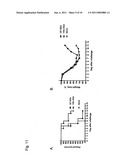 Viral Vectors and Methods of Use diagram and image