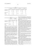 (METH)ACRYLATE COMPOUND, CURABLE COMPOSITION USING THE SAME, CURABLE COMPOSITION FOR PHOTO-NANOIMPRINTS, CURED PRODUCT OF CURABLE COMPOSITION AND METHOD FOR MANUFACTURING CURED PRODUCT diagram and image