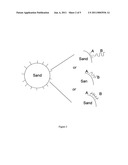 Soil hydrophilization agent and methods for use diagram and image