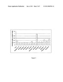 Soil hydrophilization agent and methods for use diagram and image