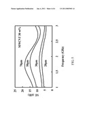 CNT-PI COMPLEX HAVING EMI SHIELDING EFFECTIVENESS AND METHOD FOR PRODUCING THE SAME diagram and image