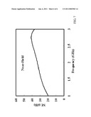 CNT-PI COMPLEX HAVING EMI SHIELDING EFFECTIVENESS AND METHOD FOR PRODUCING THE SAME diagram and image