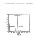 STABILIZING POLYPEPTIDES WHICH HAVE BEEN EXPOSED TO UREA diagram and image