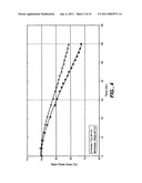 STABILIZING POLYPEPTIDES WHICH HAVE BEEN EXPOSED TO UREA diagram and image