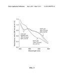 METHOD FOR MODIFYING LIGNIN STRUCTURE USING MONOLIGNOL FERULATE CONJUGATES diagram and image