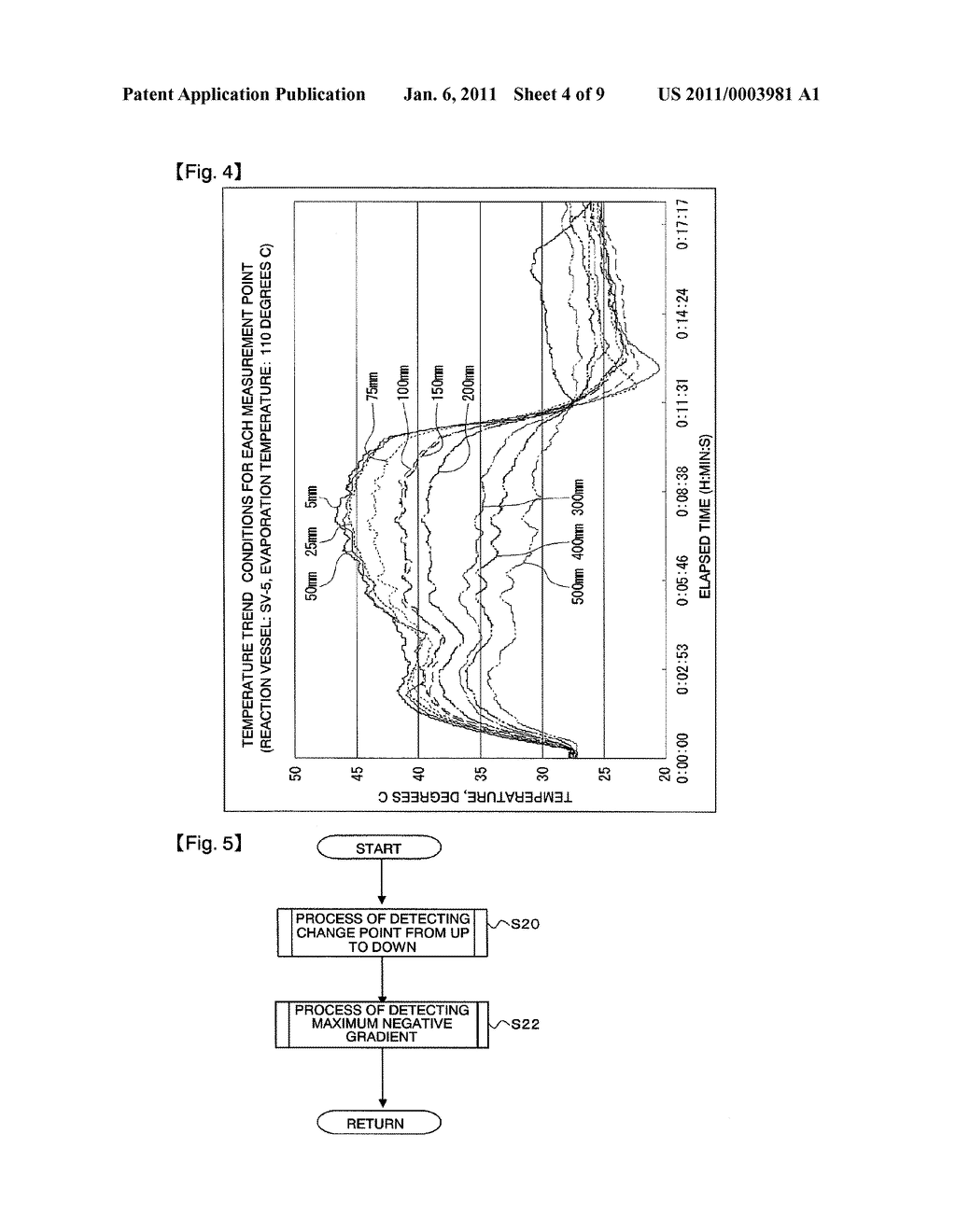 PROCESS FOR PRODUCING RADIOACTIVE FLUORINE LABELED ORGANIC COMPOUND, AND RELEVANT SYNTHETIC APPARATUS AND PROGRAM - diagram, schematic, and image 05