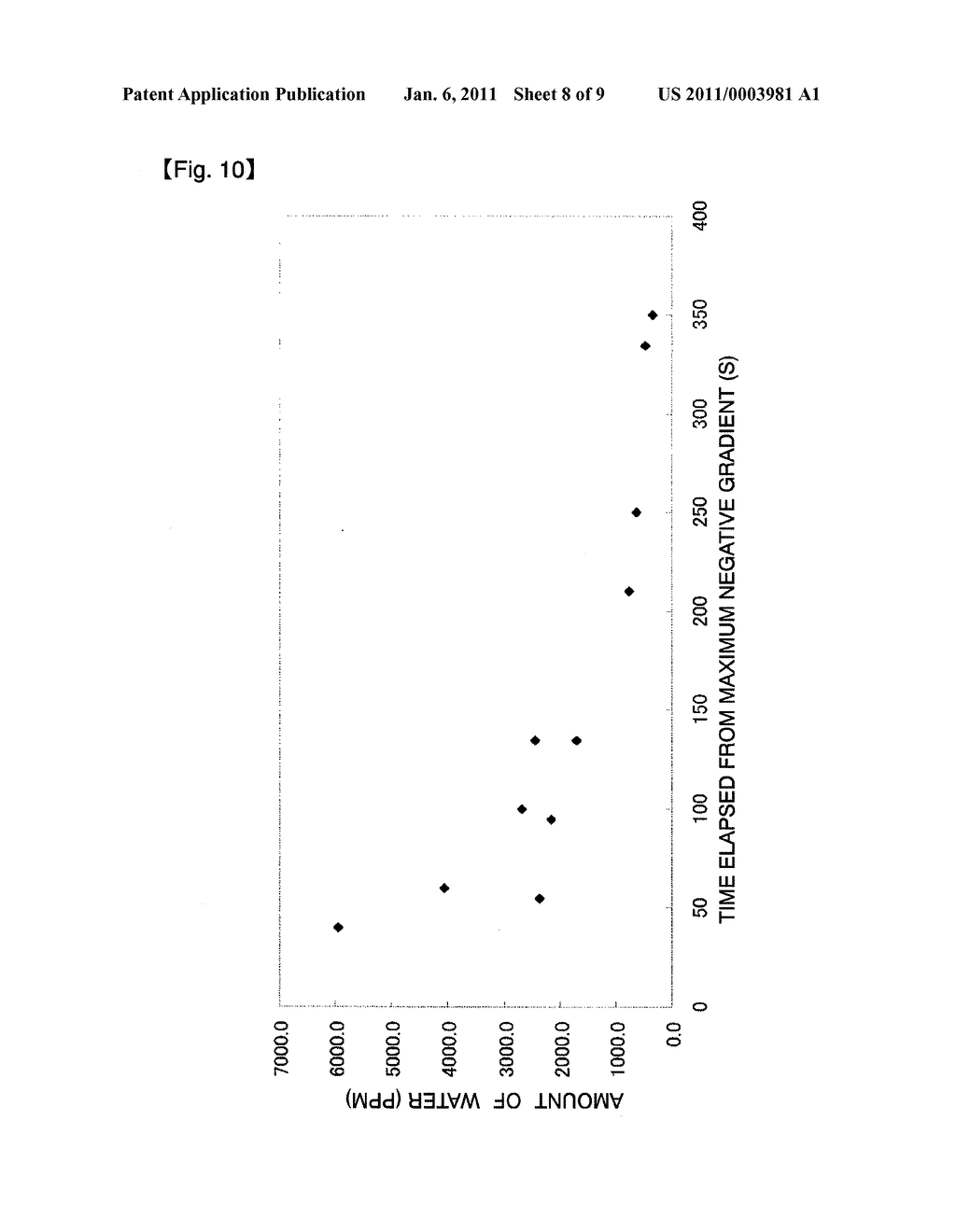 PROCESS FOR PRODUCING RADIOACTIVE FLUORINE LABELED ORGANIC COMPOUND, AND RELEVANT SYNTHETIC APPARATUS AND PROGRAM - diagram, schematic, and image 09