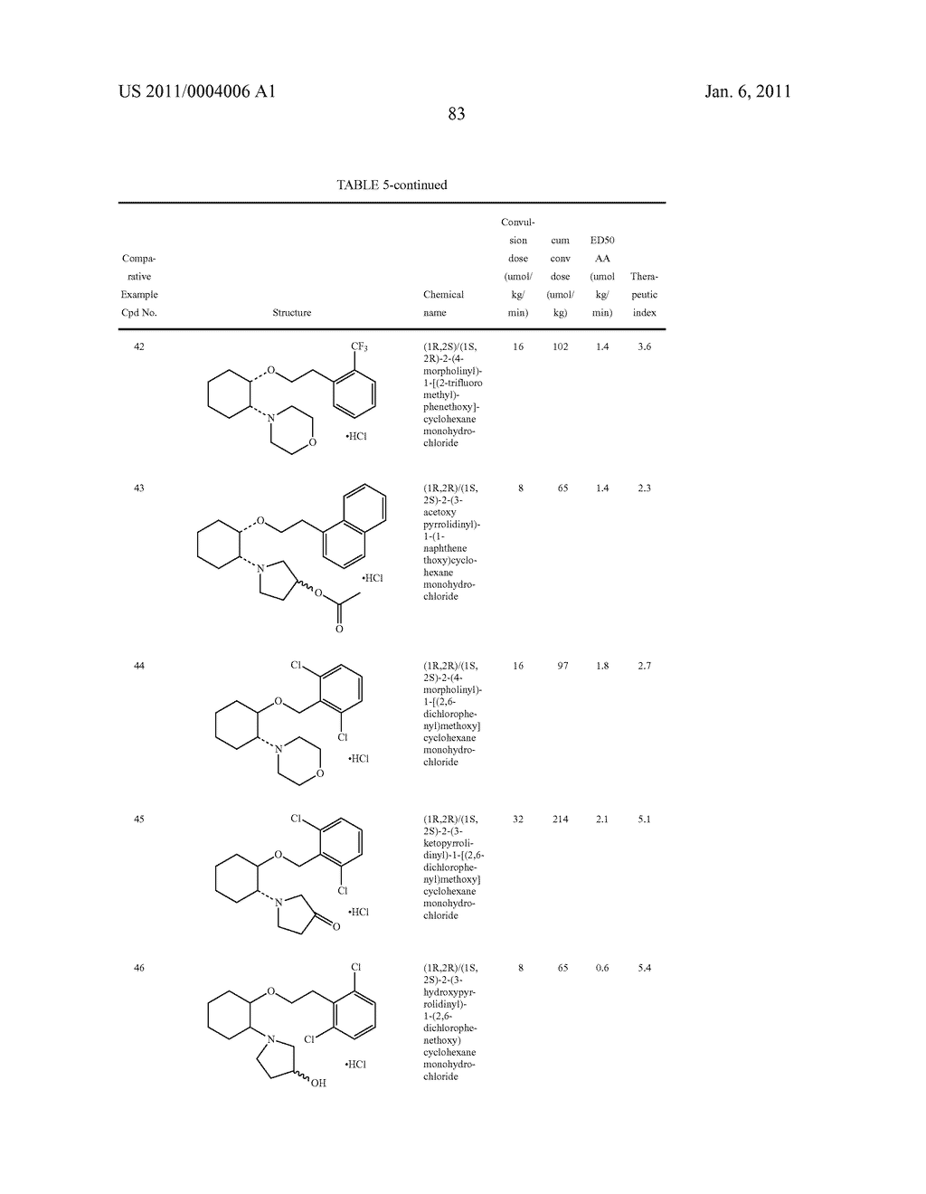 AMINOCYCLOHEXYL ETHER COMPOUNDS AND USES THEREOF - diagram, schematic, and image 249