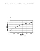 METHOD FOR NON-INVASIVE ANALYSIS OF A SUBSTANCE CONCENTRATION WITHIN A BODY diagram and image