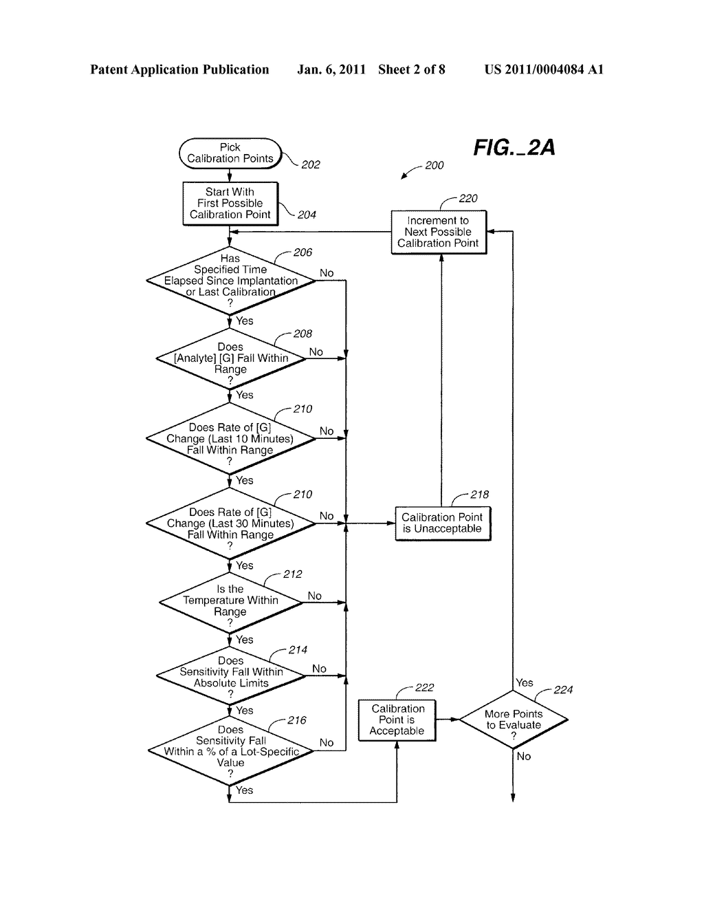 Method of Calibrating an Analyte-Measurement Device, and Associated Methods, Devices and Systems - diagram, schematic, and image 03