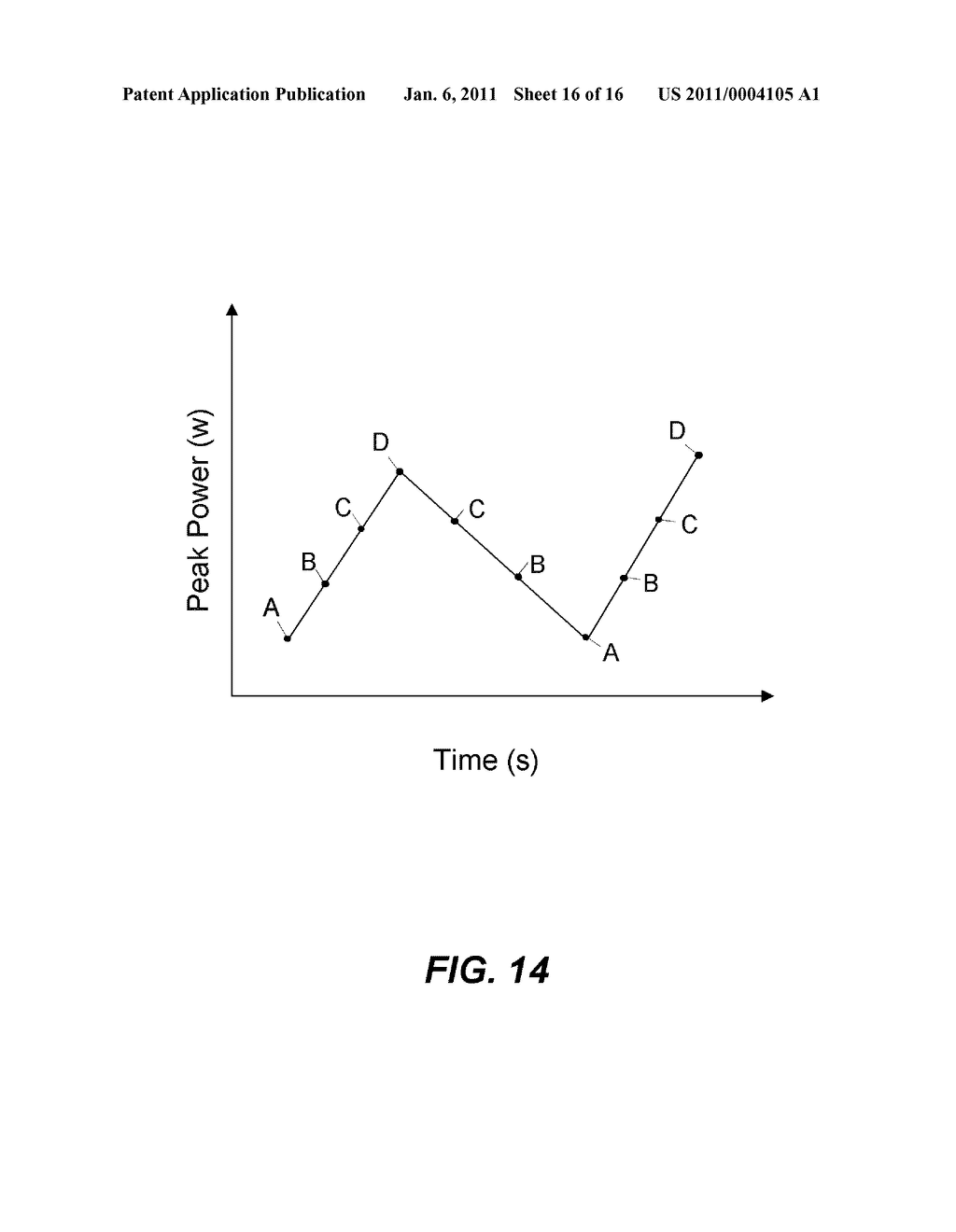 POWER PARAMETERS FOR ULTRASONIC CATHETER - diagram, schematic, and image 17