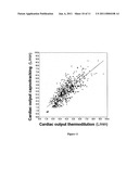 SYSTEM AND METHOD FOR MONITORING CARDIAC OUTPUT diagram and image
