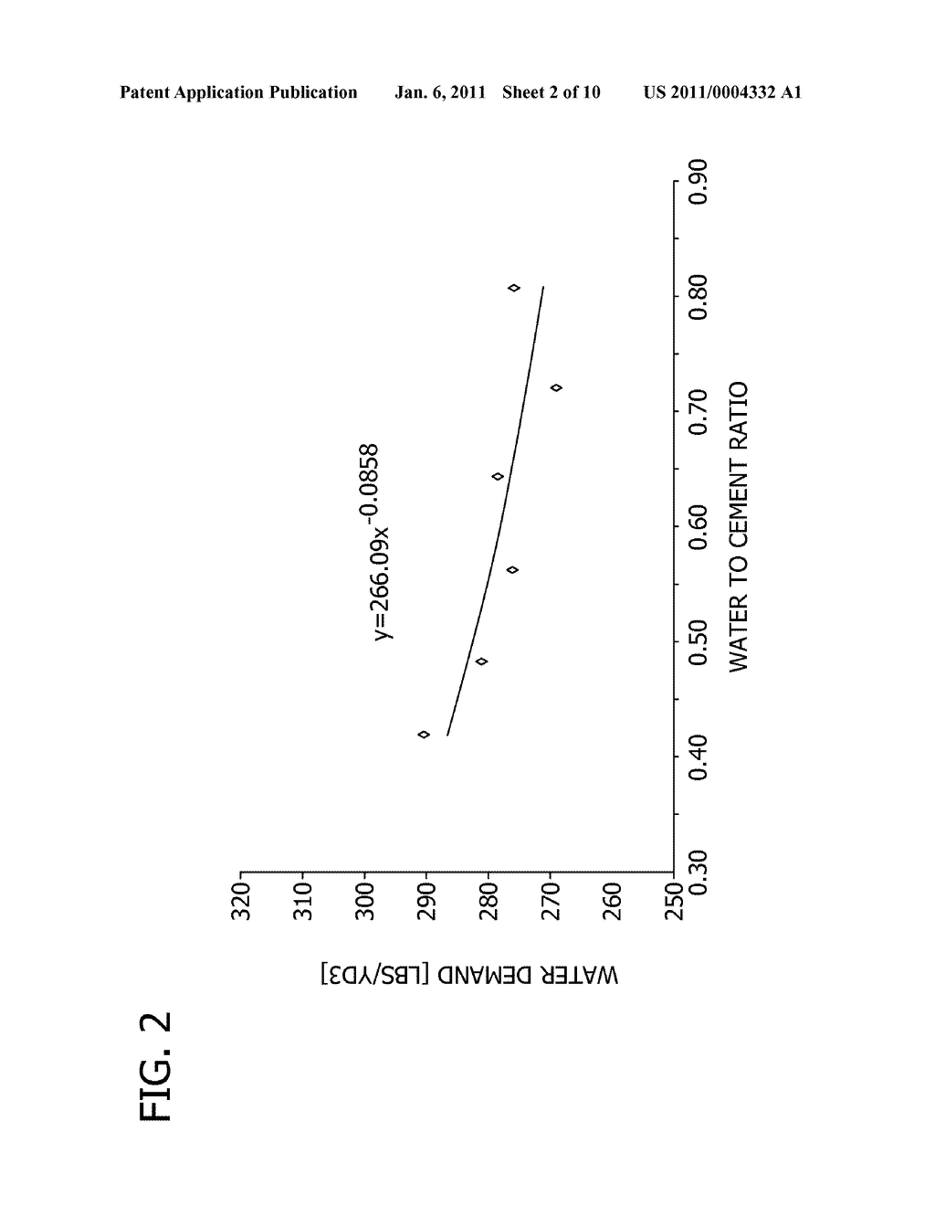 METHOD OF DESIGNING A CONCRETE COMPOSITIONS HAVING DESIRED SLUMP WITH MINIMAL WATER AND PLASTICIZER - diagram, schematic, and image 03