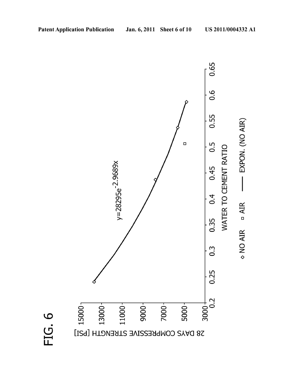 METHOD OF DESIGNING A CONCRETE COMPOSITIONS HAVING DESIRED SLUMP WITH MINIMAL WATER AND PLASTICIZER - diagram, schematic, and image 07