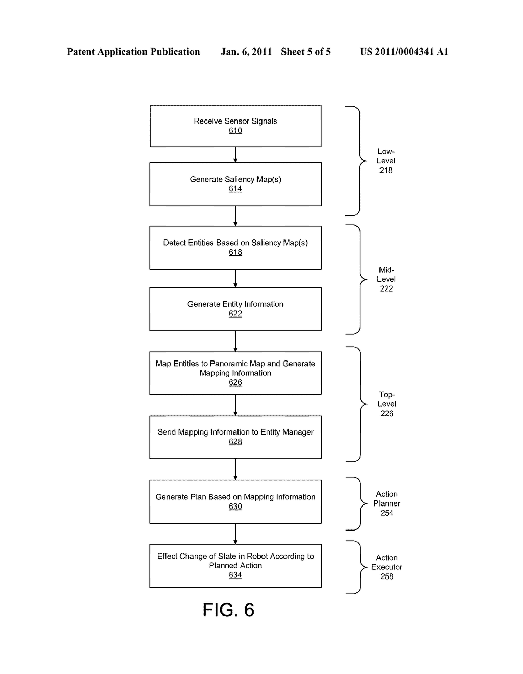 Panoramic Attention For Humanoid Robots - diagram, schematic, and image 06