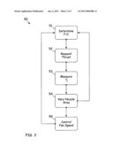 TURBOFAN TEMPERATURE CONTROL WITH VARIABLE AREA NOZZLE diagram and image