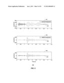 METHOD FOR PERFORMING CONSTRAINED POLARIZATION FILTERING diagram and image