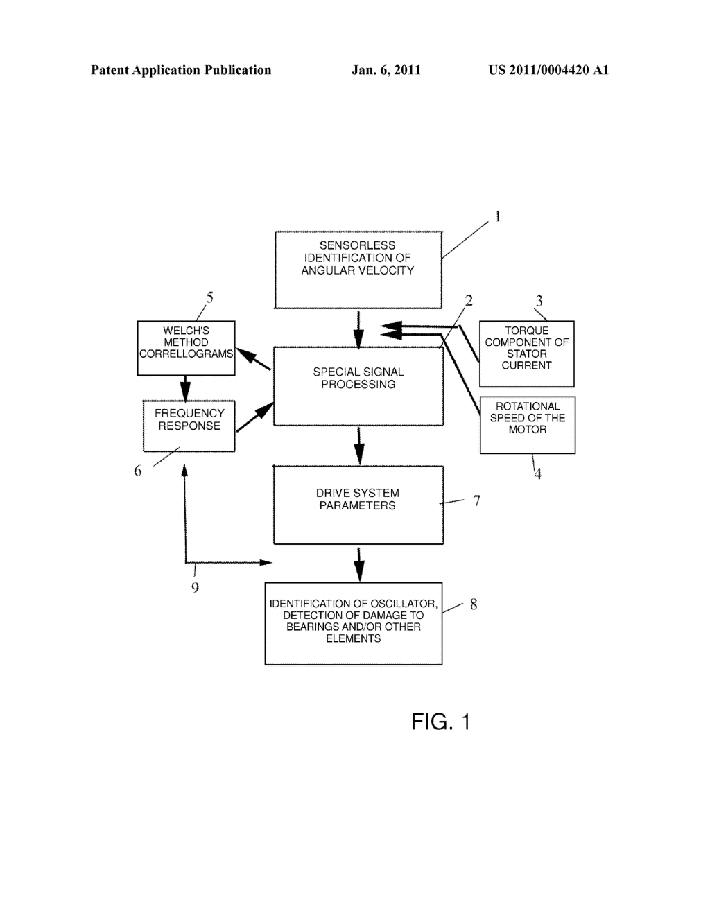 Method for Identification of an Electric Drive System to be Modeled as a Multimass Oscillator and/or for Detection of Damage in Bearings and/or on Elements Susceptible to Wear and a Corresponding Device and Electric Drive System - diagram, schematic, and image 02