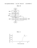 Internal Combustion Engine Control Apparatus diagram and image