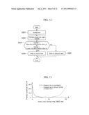 Internal Combustion Engine Control Apparatus diagram and image