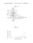 Internal Combustion Engine Control Apparatus diagram and image