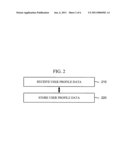 Methods and Apparatus for Automatically Generating Social Events diagram and image