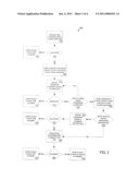 METHOD AND APPARATUS FOR CONDUCTING A TRANSACTION diagram and image