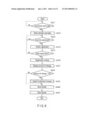 ARTICLE SALES DATA PROCESSING APPARATUS AND CAPITAL INVESTMENT INCREASE METHOD diagram and image