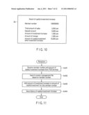 ARTICLE SALES DATA PROCESSING APPARATUS AND CAPITAL INVESTMENT INCREASE METHOD diagram and image