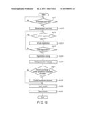 ARTICLE SALES DATA PROCESSING APPARATUS AND CAPITAL INVESTMENT INCREASE METHOD diagram and image