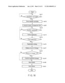 ARTICLE SALES DATA PROCESSING APPARATUS AND CAPITAL INVESTMENT INCREASE METHOD diagram and image