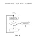 Method of Controlling a Measurement Instrument diagram and image