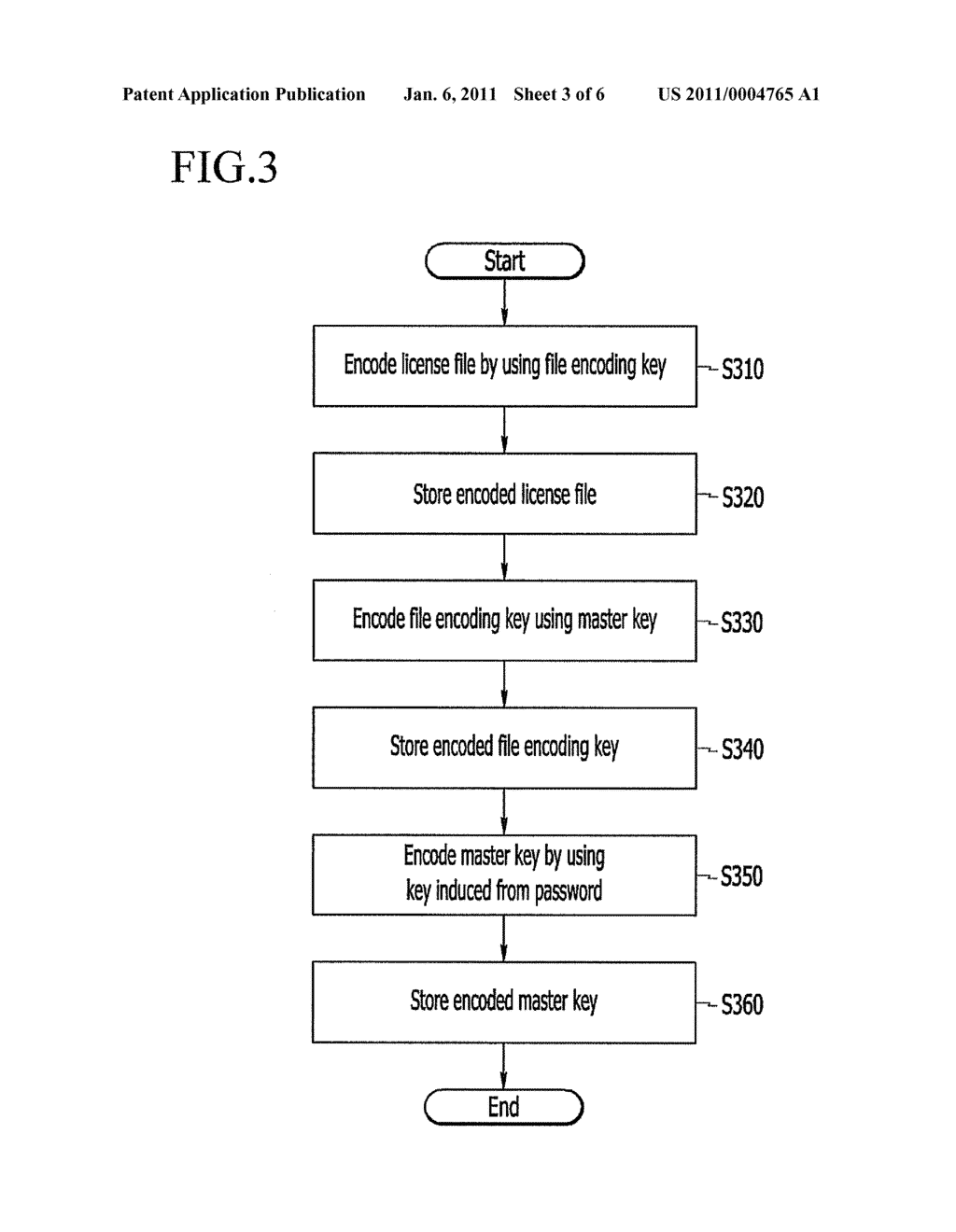 LICENSE MANAGING METHOD AND DEVICE - diagram, schematic, and image 04