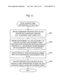 SERVER APPARATUS, FAULT DETECTION METHOD OF SERVER APPARATUS, AND FAULT DETECTION PROGRAM OF SERVER APPARATUS diagram and image