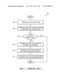 CODER-DECODER AND METHOD FOR ENCODING AND DECODING AN ERROR CORRECTION CODE diagram and image