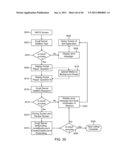 CONVERSATIONAL INTERFACE HAVING VISUAL REPRESENTATIONS FOR INTERACTIVE DATA GATHERING diagram and image