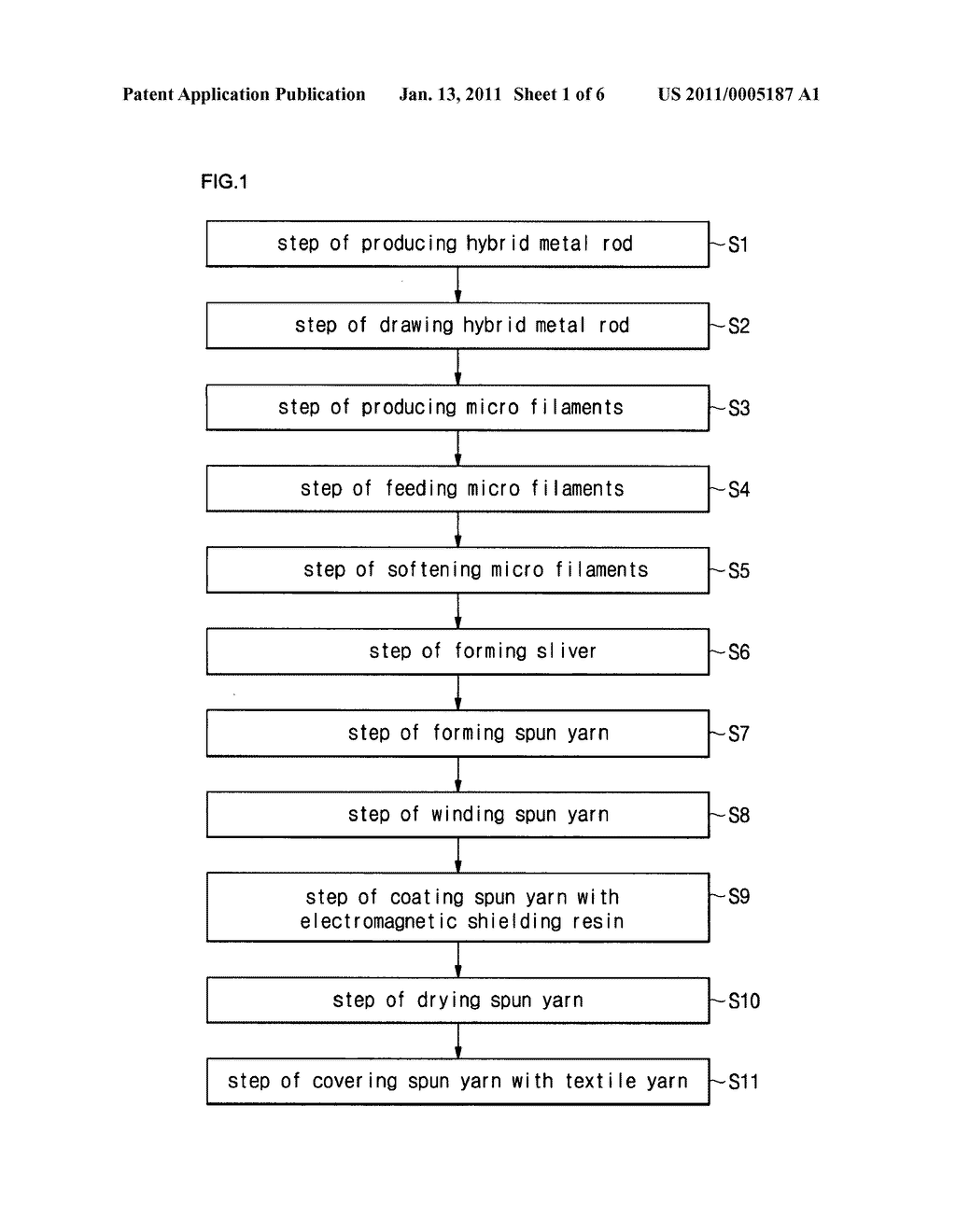 MANUFACTURING METHOD AND APPARATUS FOR PRODUCING DIGITAL YARNS USING HYBRID METAL FOR HIGH SPEED COMMUNICATION AND DIGITAL YARNS THEROEF - diagram, schematic, and image 02